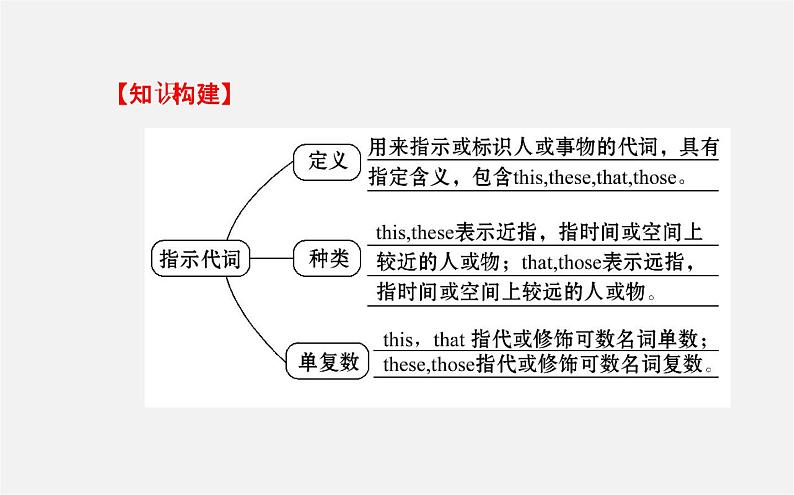 3【世纪金榜】Unit 2 This is my sister Section A(Grammar Focus—3c)课件07