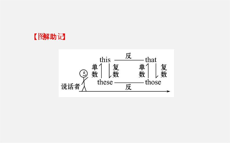 3【世纪金榜】Unit 2 This is my sister Section A(1a—2d)课件08