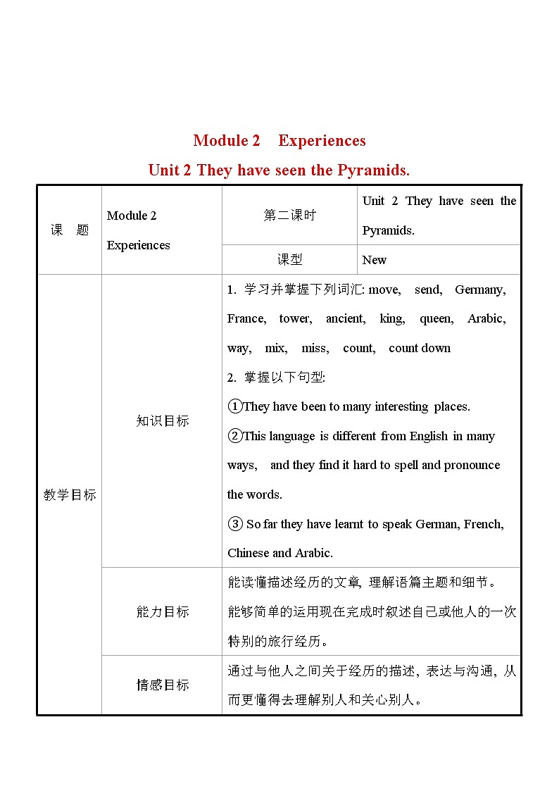 外研版英语 八年级下册 Module 2 Unit 2 They have seen the Pyramids 教案01