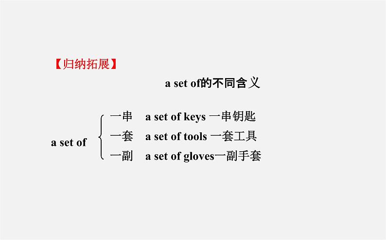 3【世纪金榜】Unit 3 Is this your pencil?Section B(3a—Self Check)课件04