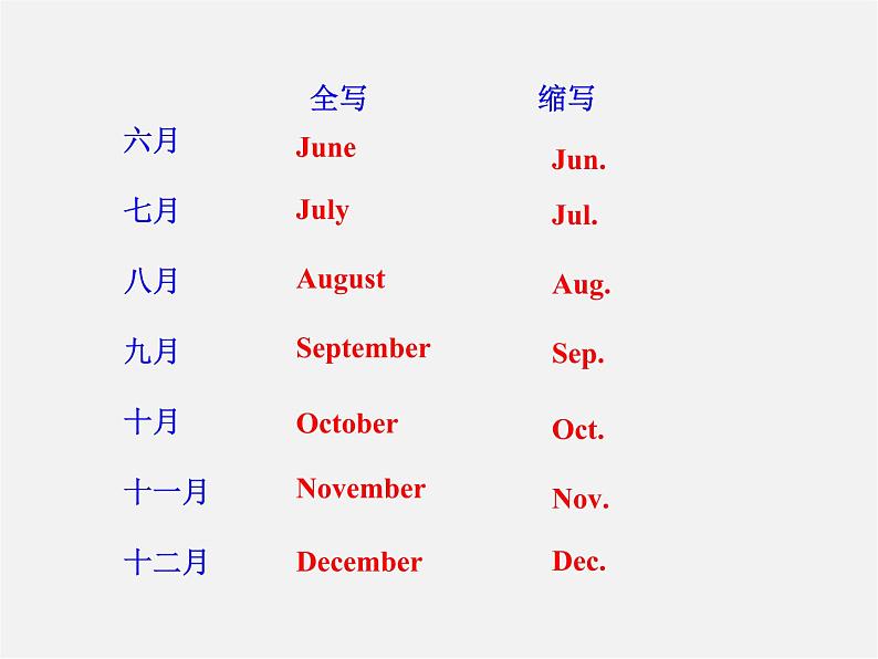 7【名师课件】Unit 8 When is your birthday Section A课件3第8页