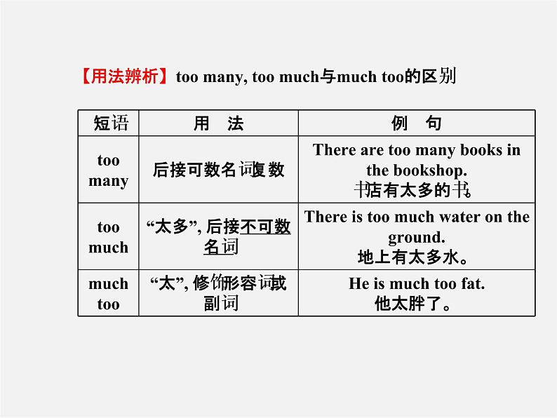 【金榜学案】Unit 4 Section B(1a-2c)课件第7页