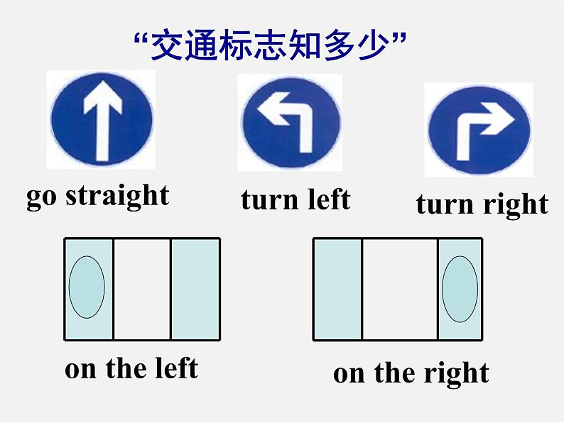 【湖北省】 Unit 8 Is there a post office near here Section B(1a-1d)课件第3页