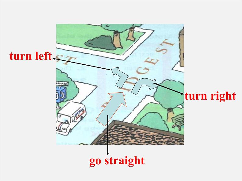 【湖北省】 Unit 8 Is there a post office near here Section B(1a-1d)课件第8页