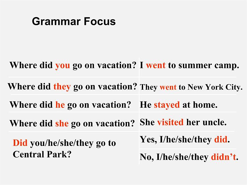 广东省东莞市石碣镇四海之星学校八年级英语上册 Unit 1 Where did you go on vacation Section A(Grammar Foucs-3c)课件04