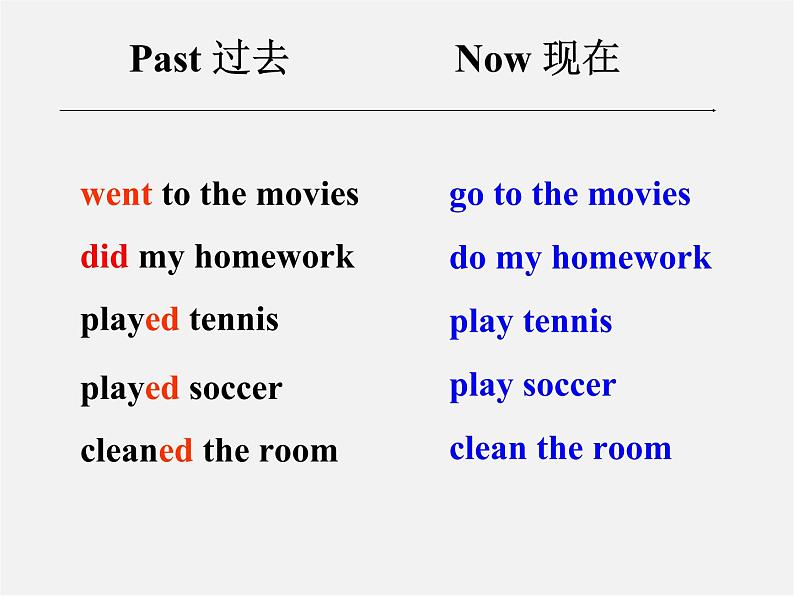 广东省东莞市石碣镇四海之星学校八年级英语上册 Unit 1 Where did you go on vacation Section A(Grammar Foucs-3c)课件05