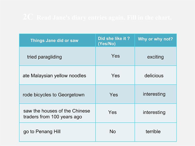 辽宁省东港市黑沟中学八年级英语上册 Unit 1 where did you go on vacation Section B(2a-2e)课件05