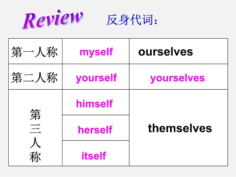 广东省珠海市第九中学八年级英语上册 Unit 1 Where did you go on vacation Section B 1课件第5页