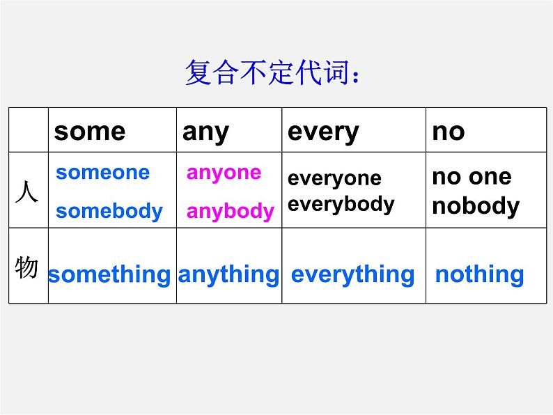 广东省珠海市第九中学八年级英语上册 Unit 1 Where did you go on vacation Section B 1课件第6页