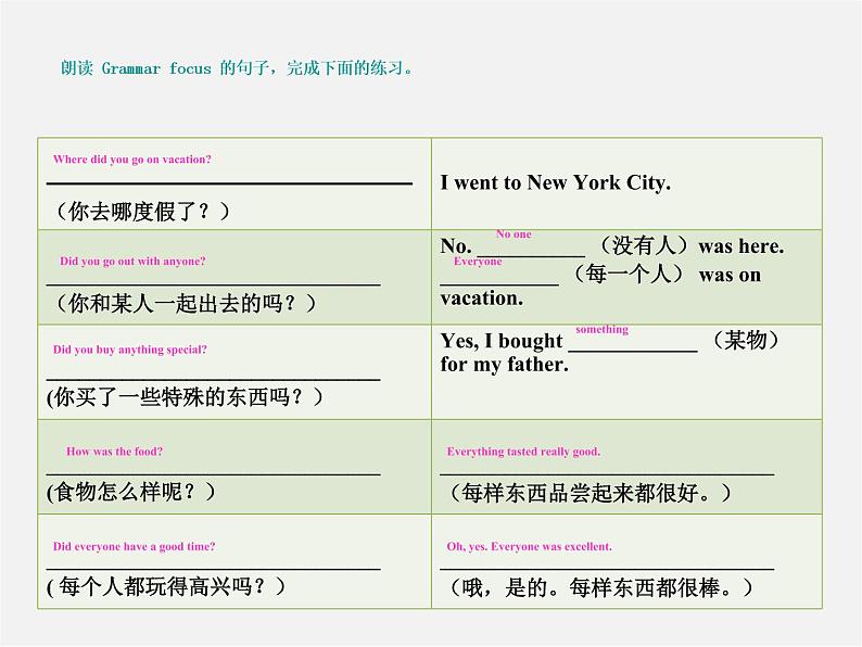 八年级英语上册 Unit 1 Where did you go on vacation Section A(grammar focus-3c)课件第2页