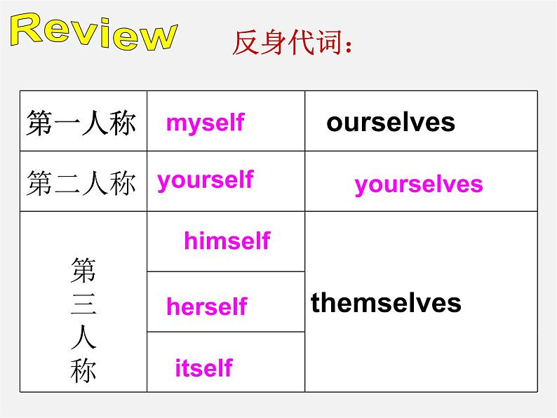 江西省上饶县清水中学八年级英语上册 Unit 1 Where did you go on vacation Section B(1a-1e)课件04