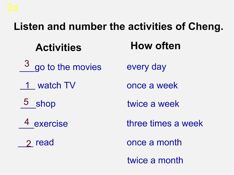 辽宁省灯塔市第二初级中学八年级英语上册 Unit 2 How often do you exercise?Section A1课件第7页