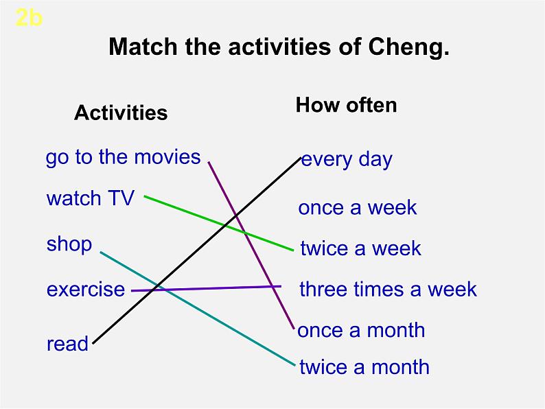 辽宁省灯塔市第二初级中学八年级英语上册 Unit 2 How often do you exercise?Section A1课件第8页