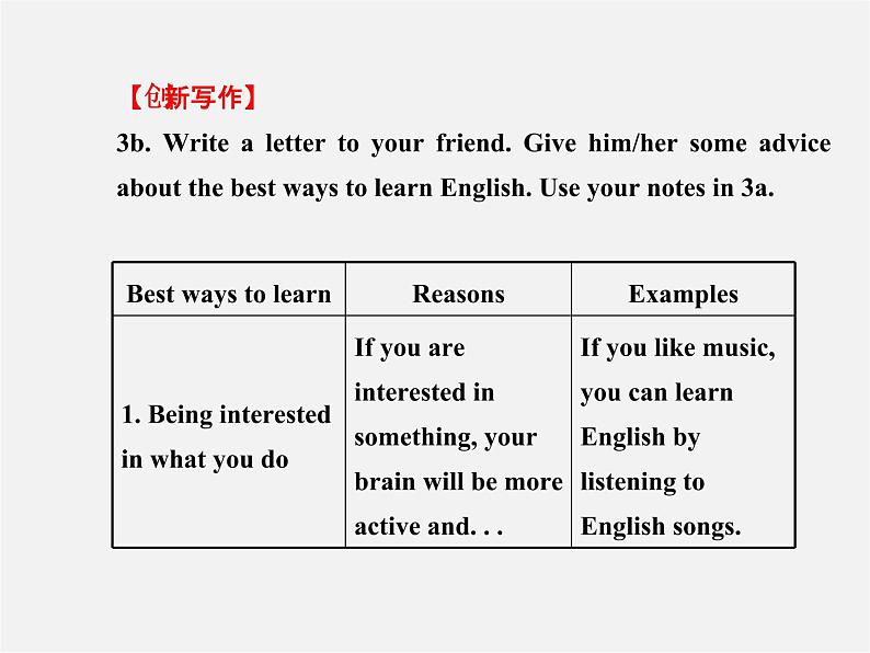 九年级英语全册 Unit 1 How can we become good learners?Section B(3a-Self Check)课件 (新版)人教新目标版第5页