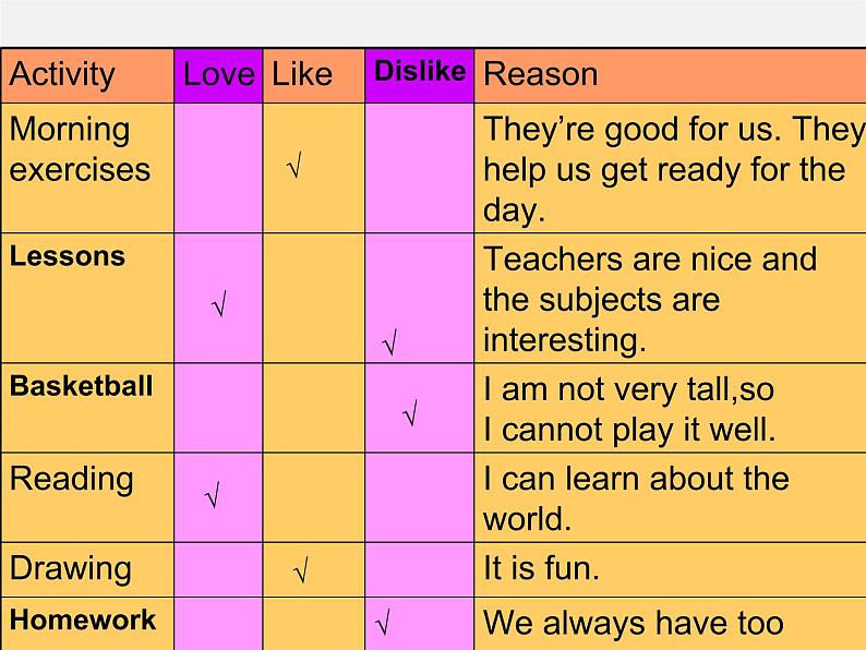 七年级英语上册 Unit 4《My day Main task》课件第4页