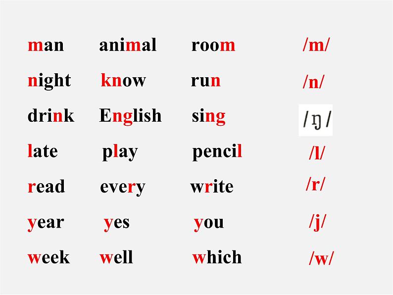 江苏省大丰市万盈第二中学七年级英语上册 Unit 3 Welcome to our school Study skills & Task课件04