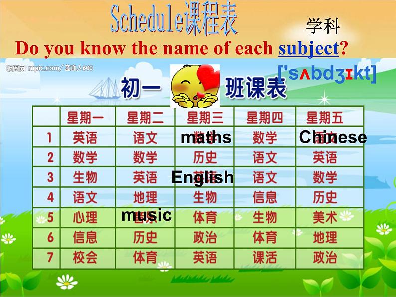 七年级英语上册 Unit 3 Welcome to our school Welcome to the unit课件3第2页
