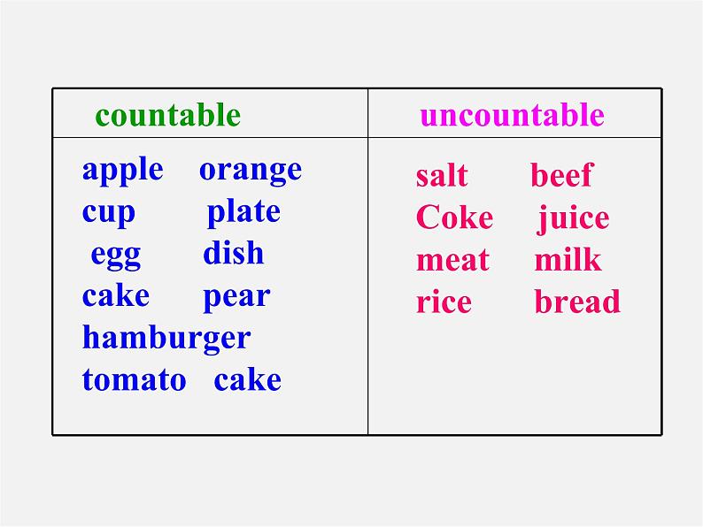 江苏省永丰初级中学七年级英语上册 Unit 6 Food and lifestyle Grammar课件第4页