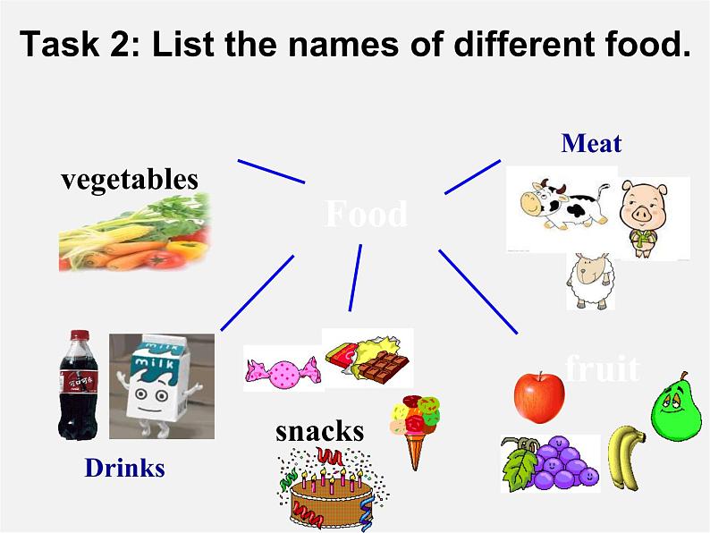 江苏省句容市天王中学七年级英语上册 Unit 6 Food and lifestyle Task课件第3页