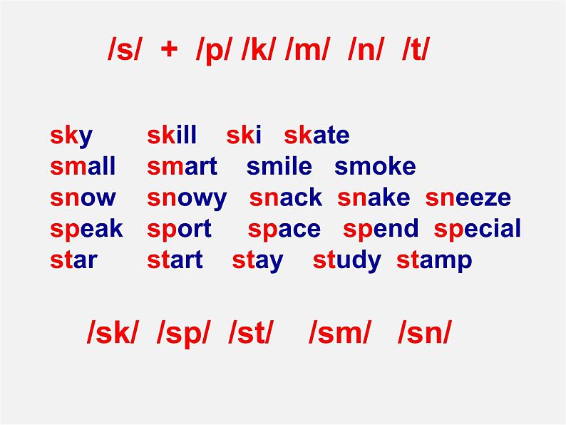 七年级英语上册 Unit 7《Shopping Study skills》课件第5页