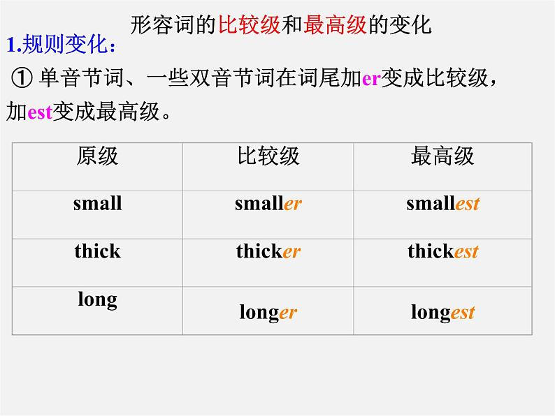 浙江师范大学附属中学八年级英语上册 Unit 1 Friends Grammar课件第7页