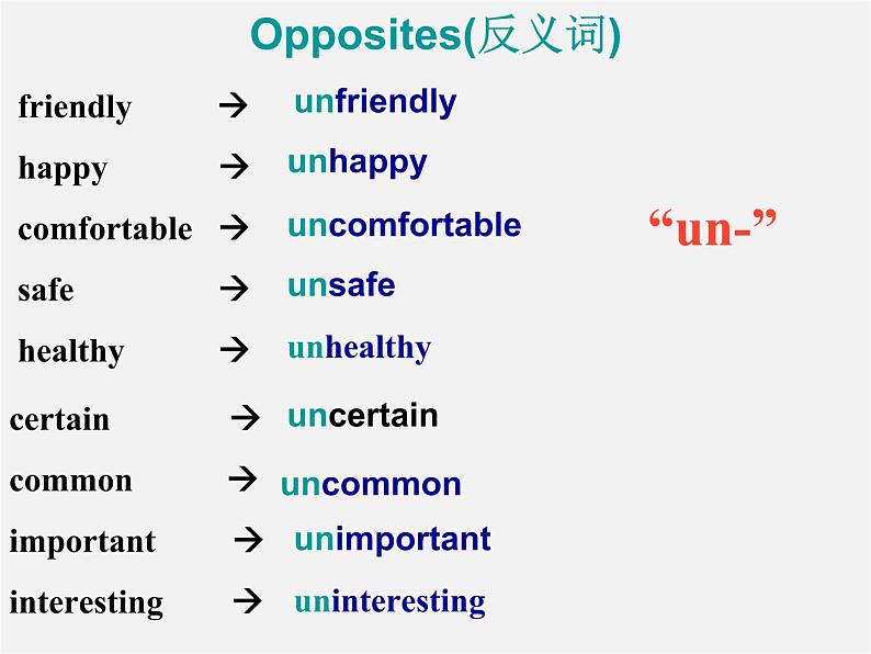 江苏省兴化市昭阳湖初级中学八年级英语上册 Unit 4 Do it yourself study skills课件第7页
