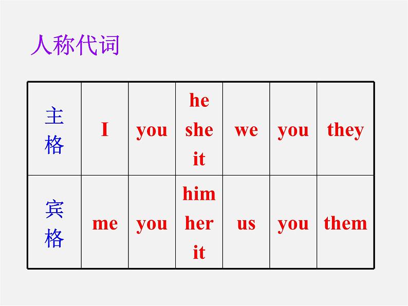 江苏省永丰初级中学八年级英语上册 Unit 3 A day out Grammar 2课件第3页