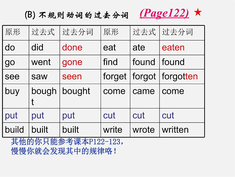 江苏省徐州市睢宁县宁海外国语学校八年级英语下册《Unit 1 Past and Present》Grammar课件第7页
