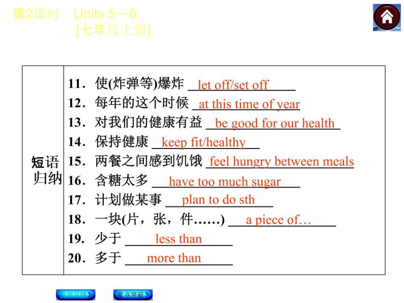 牛津译林版中考复习课件【第2课时】Units 5—8 [七上]05
