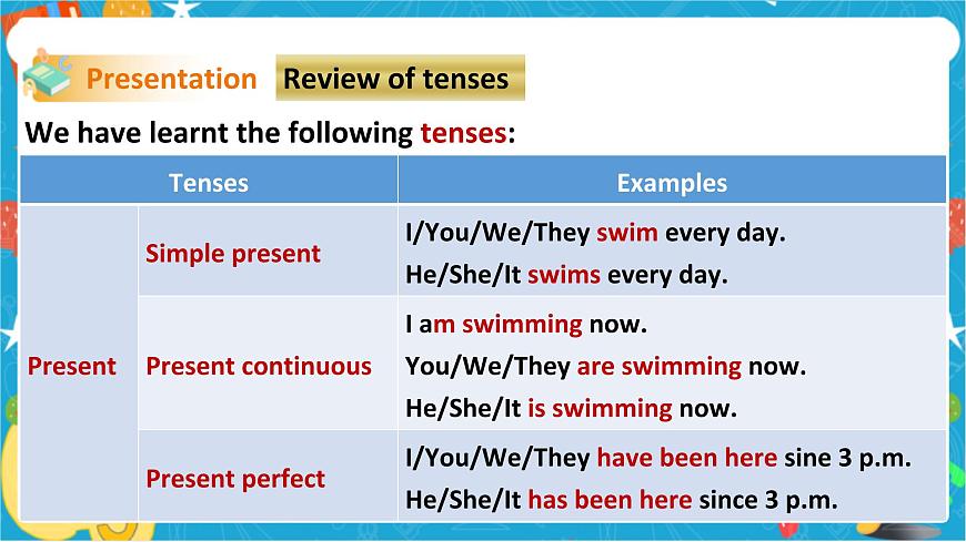 Unit 5 Sport Period 3 Grammar第5頁(yè)