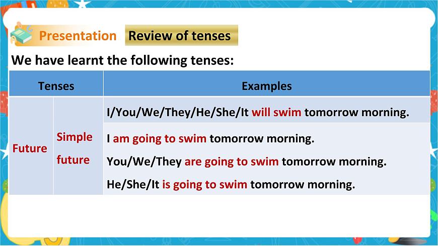 Unit 5 Sport Period 3 Grammar第6頁(yè)