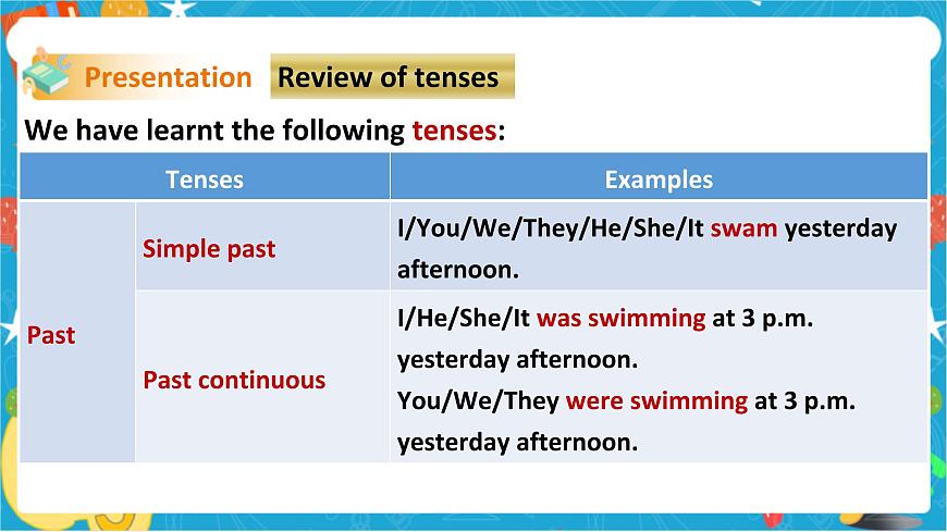 Unit 5 Sport Period 3 Grammar第7頁(yè)