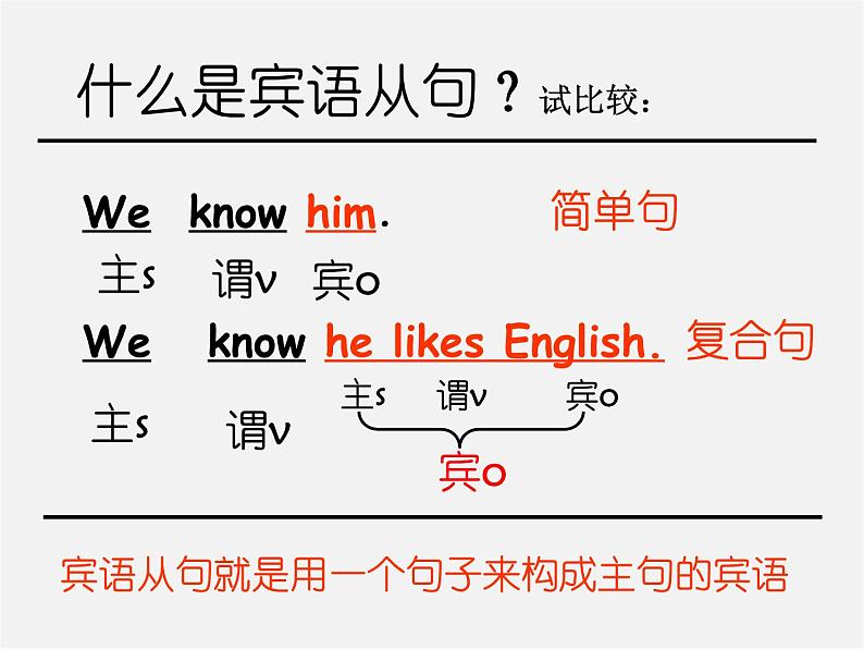 江苏省徐州市沛县杨屯中学九年级英语上册 Unit 2 colour Grammar课件第4页