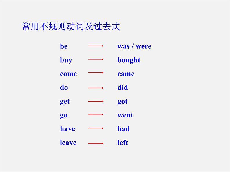 【世纪金榜】七年级英语下册 Module 9 Life history Unit 3 Language in use课件03