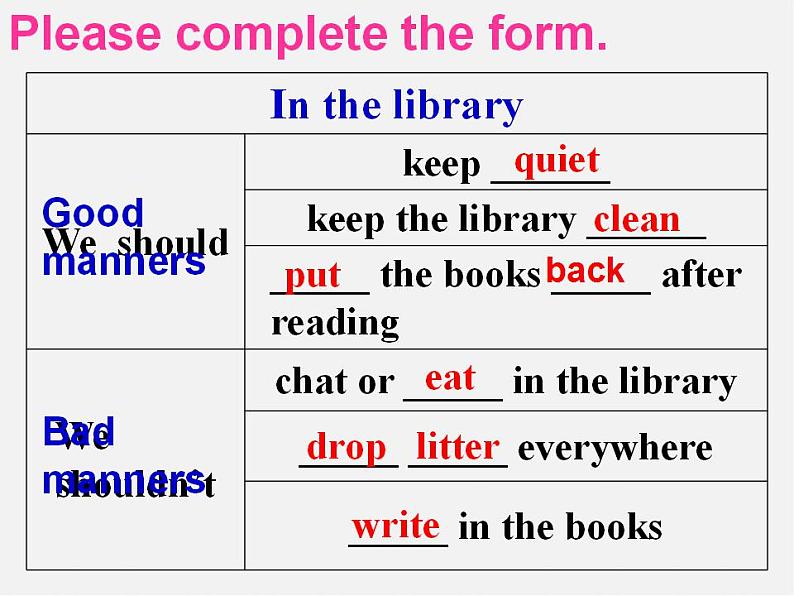 江苏省永丰初级中学八年级英语下册《Unit 5 Good manners Welcome to the Unit》课件08