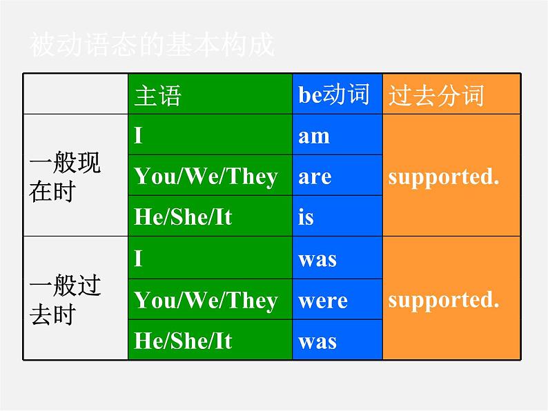 江苏省永丰初级中学八年级英语下册 Unit 7 International Charities grammar课件207