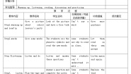 初中英语外研版 (新标准)九年级下册Unit 1 Here’s to our friendship and the future教案及反思
