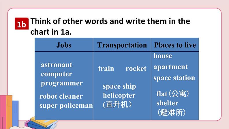 Unit 7 Section B 1a-1e第8页