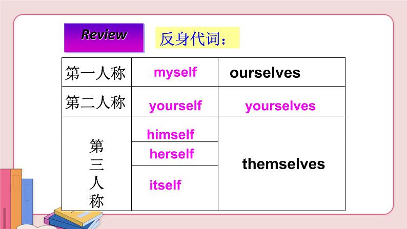 人教版英语八年级上册 unit 1 Section B (1a-2e)【课件+音频】03
