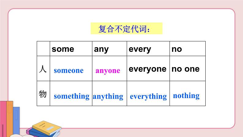 人教版英语八年级上册 unit 1 Section B (1a-2e)【课件+音频】04