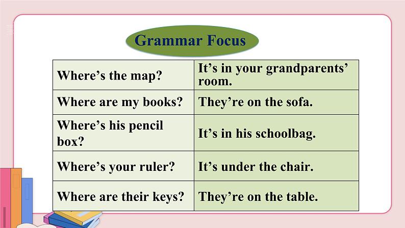 Unit 4 Section A Grammar Focus-3c第7页