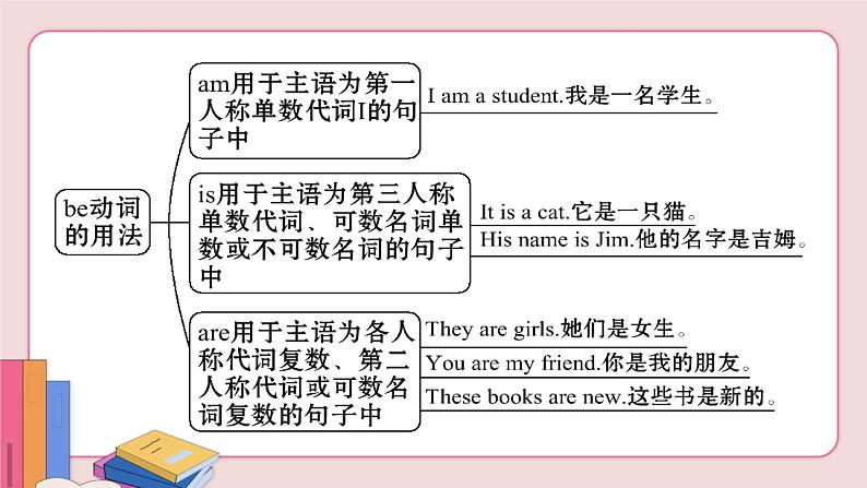 人教版英语七年级上册 Unit 1 第2课时(Section A Grammar Focus-3c)第8页