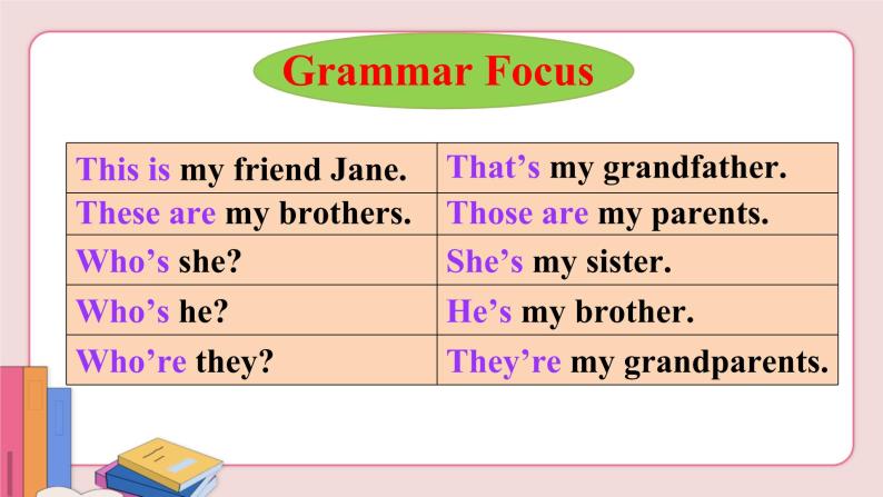 人教版英语七年级上册 Unit 2  第2课时（Section A Grammar Focus-3c）【课件+音频】07