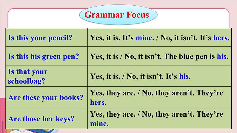 人教版英语七年级上册 Unit 3 第2课时(Section A Grammar Focus-3c)第6页