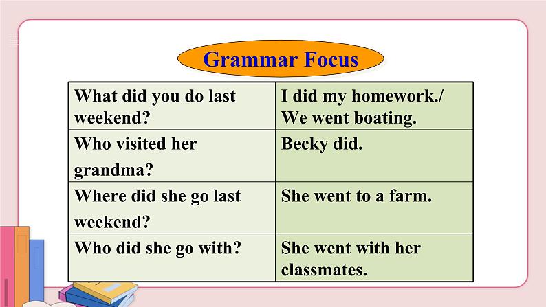 人教版英语七年级下册 Unit 12 What did you do last weekend Section A Grammar Focus-3c【课件+音频】08