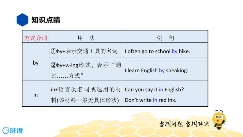 英语八年级【知识精讲】7.介词(4)方式介词和原因介词 课件03