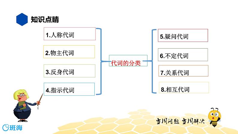英语八年级【知识精讲】12.代词(2)物主代词 课件02