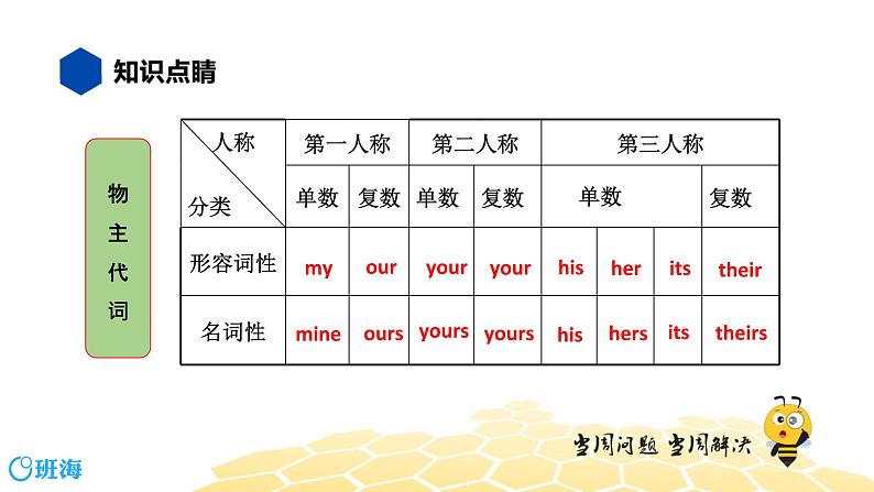 英语八年级【知识精讲】12.代词(2)物主代词 课件03