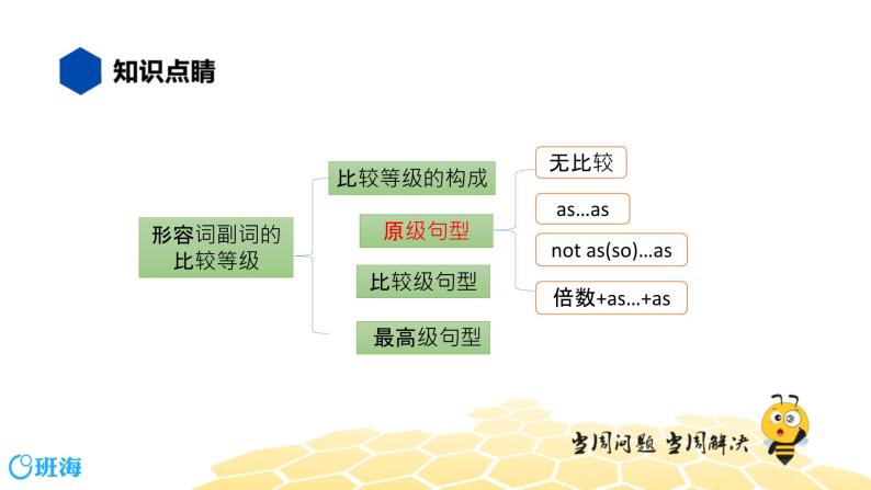 英语九年级【知识精讲】12.形容词副词(5)形容词副词的原级 课件02