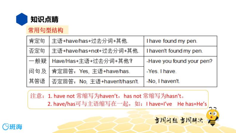 英语九年级【知识精讲】8.动词时态(6)现在完成时 课件08